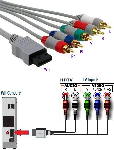 wii cables red yellow white