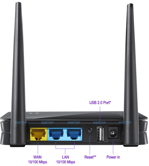 Lenovo Dual Band AC1200 WiFi Router/ Access Point OpenWrt Based USB ...